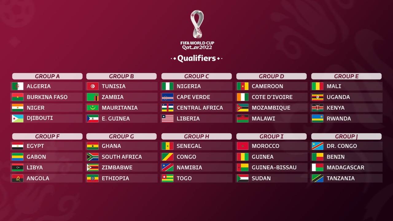 المستقبل الاقتصادي تعرف على مجموعة منتخب مصر في تصفيات كأس العالم 2020