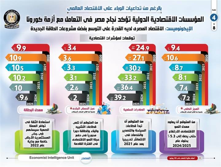 المؤسسات_الدولية_تؤكد_نجاح_مصر_في_التعامل_مع_أزمة_كورونا3