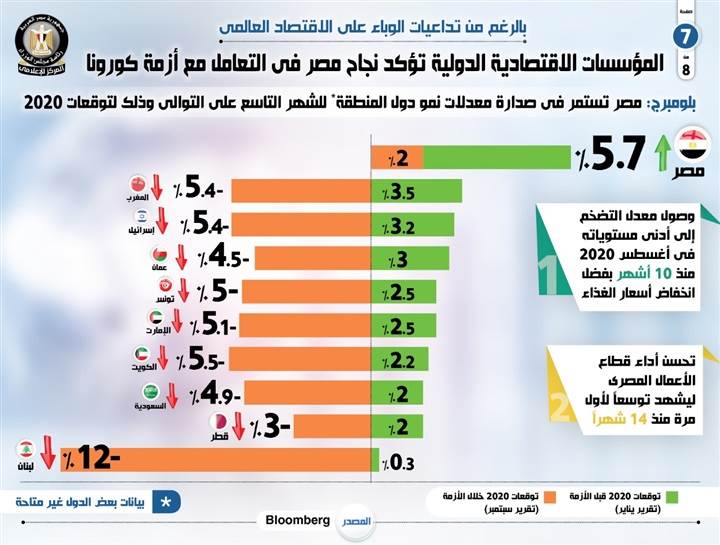 المؤسسات_الدولية_تؤكد_نجاح_مصر_في_التعامل_مع_أزمة_كورونا6