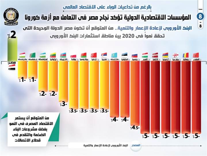 المؤسسات_الدولية_تؤكد_نجاح_مصر_في_التعامل_مع_أزمة_كورونا7