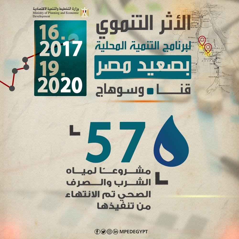 مؤشر_قياس_الأثر_التنموي__نقلة_نوعية_لمتابعة_مشروعات_التنمية4