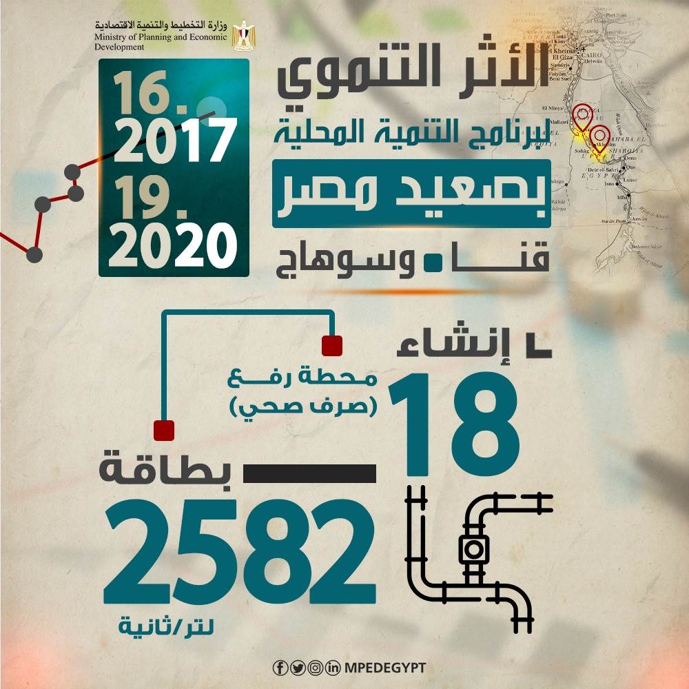 مؤشر_قياس_الأثر_التنموي__نقلة_نوعية_لمتابعة_مشروعات_التنمية6