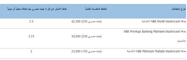 أسئلة_شائعة_عن_البطاقات_الائتمانية___«الكويت_الوطني»_يجيب