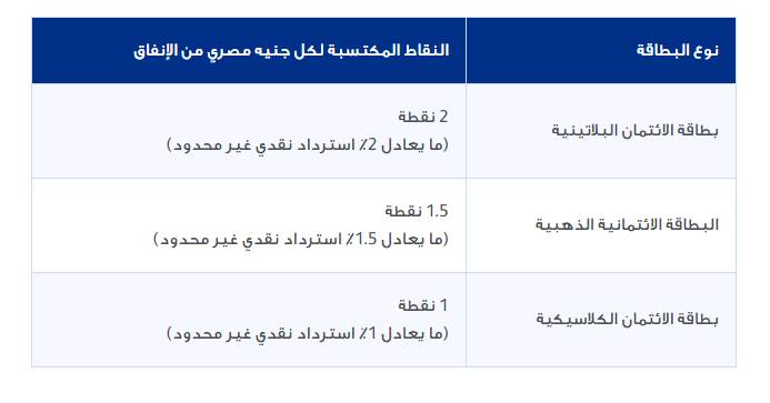 تفاصيل_برنامج_المكافآت_«FAB_Rewards»____لحاملي_بطاقات_ائتمان_بنك_أبو_ظبي_الأول