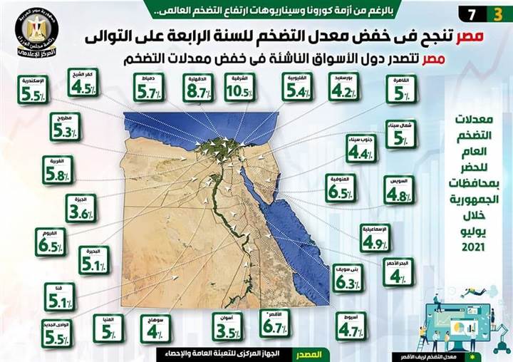 إنفوجراف___مصر_تنجح_في_خفض_معدل_التضخم_للسنة_الرابعة_على_التوالي2 إنفوجراف___مصر_تنجح_في_خفض_معدل_التضخم_للسنة_الرابعة_على_التوالي2