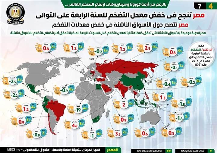 إنفوجراف___مصر_تنجح_في_خفض_معدل_التضخم_للسنة_الرابعة_على_التوالي3 إنفوجراف___مصر_تنجح_في_خفض_معدل_التضخم_للسنة_الرابعة_على_التوالي3