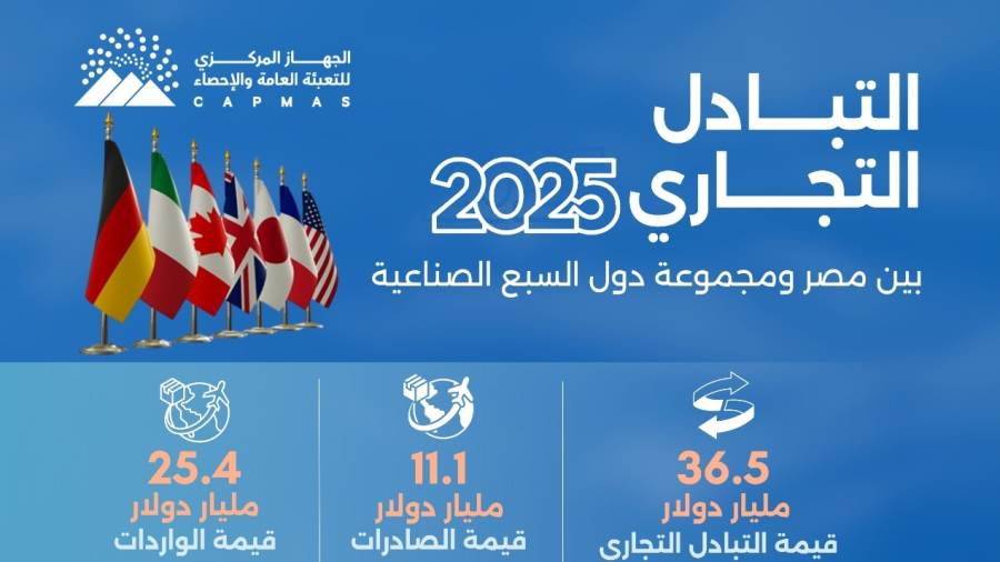 «التعبئة والإحصاء» :  4.8 مليار دولار قيمة تحويلات المصريين من دول مجموعة السبع الصناعية  