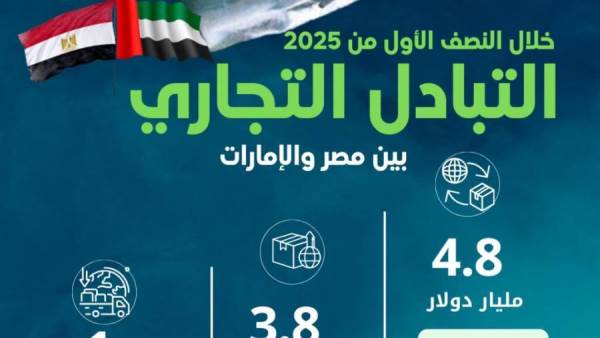 التبادل التجاري